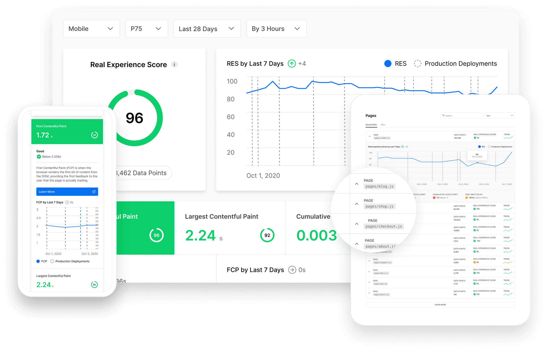 While other performance measuring tools like Lighthouse estimate your user's experience by running a simulation in a lab, Vercel's Real Experience Score is calculated using real data points collected from the devices of the actual users of your application.