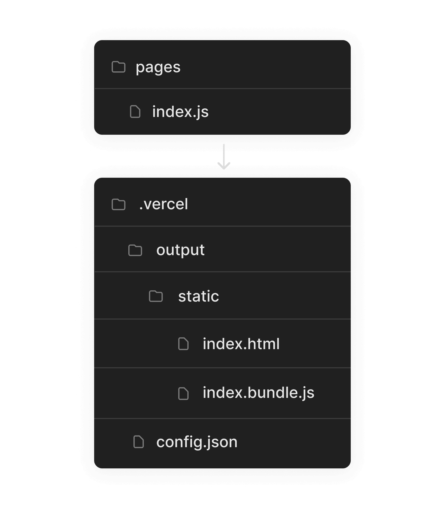 Folder structure for static assets