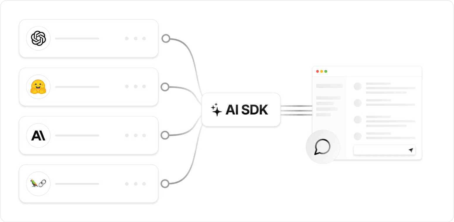 Vercel's AI SDK offers an interoperable, streaming-enabled, edge-ready software development kit for AI apps built with JavaScript.