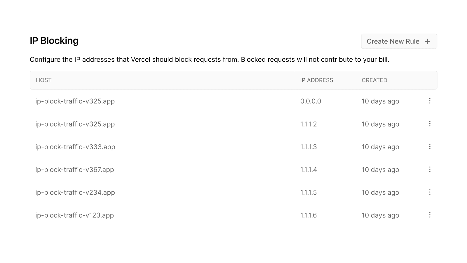 Vercel Firewall allows you to write custom IP blocking rules.