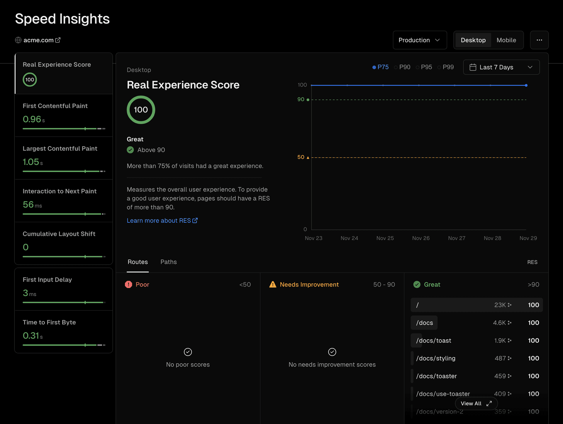 The frontend cloud gives you updates about your application's speed for your actual user base—in realtime.