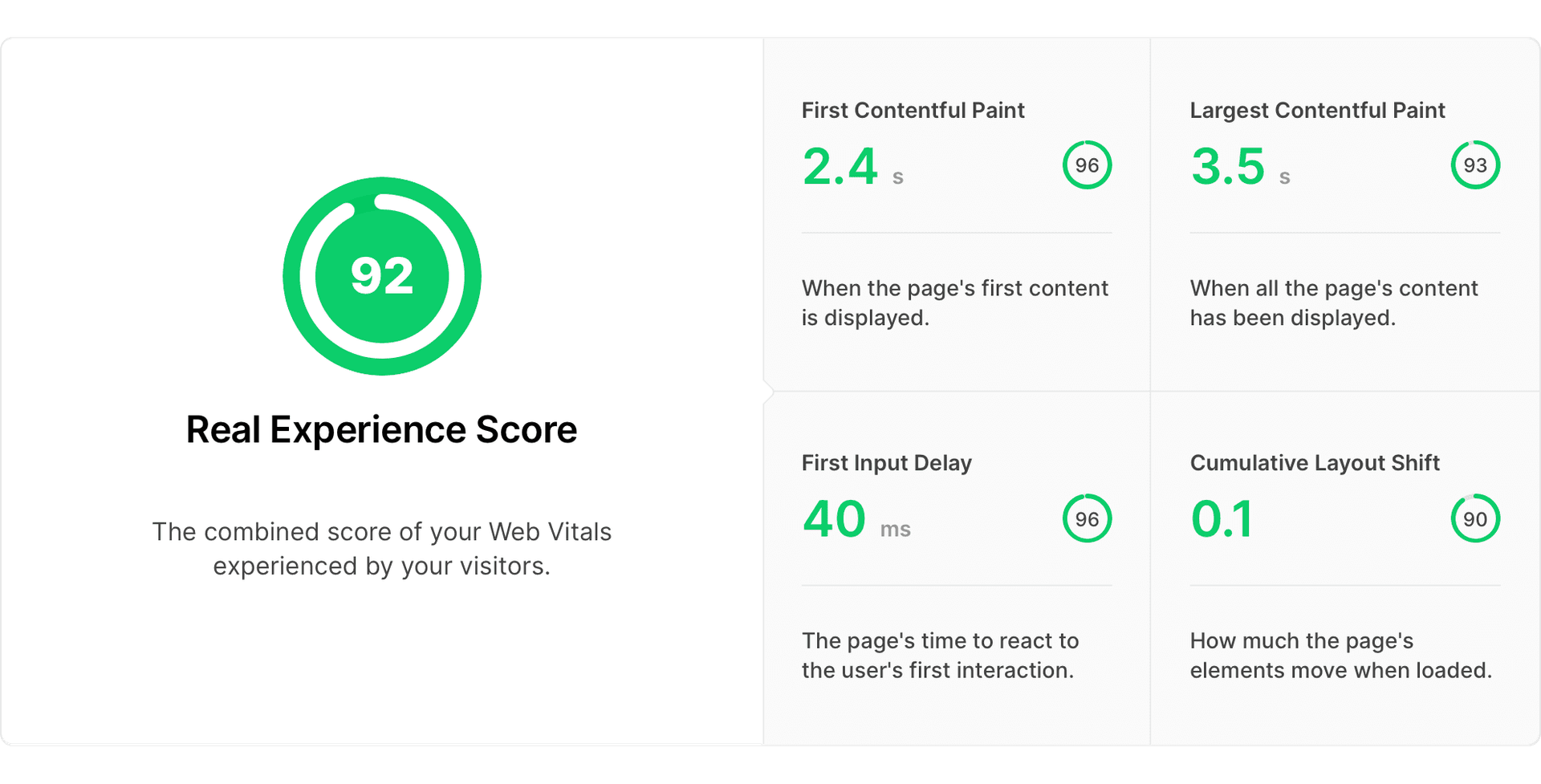 Vercel Analytics provides a Real Experience Score: realtime data from your actual users.