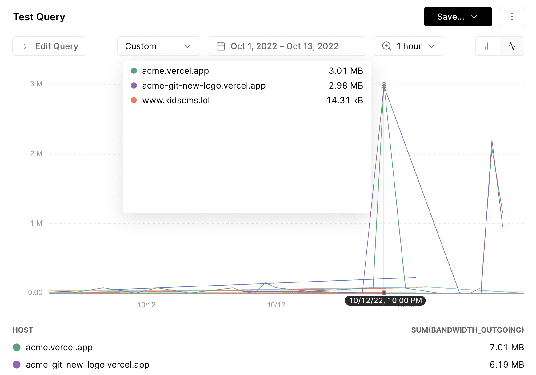 The tooltip shows you the aggregated data for the date and time selected.