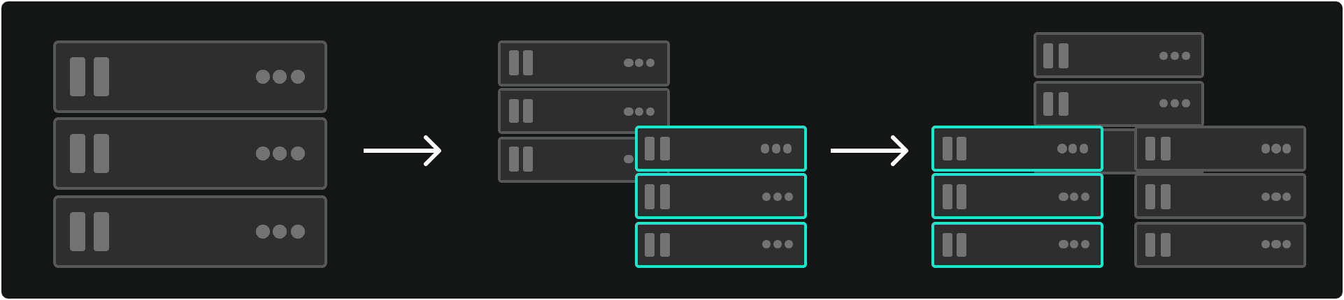 Horizontal scaling. This technique distributes data and load across multiple servers, enhancing performance and capacity.