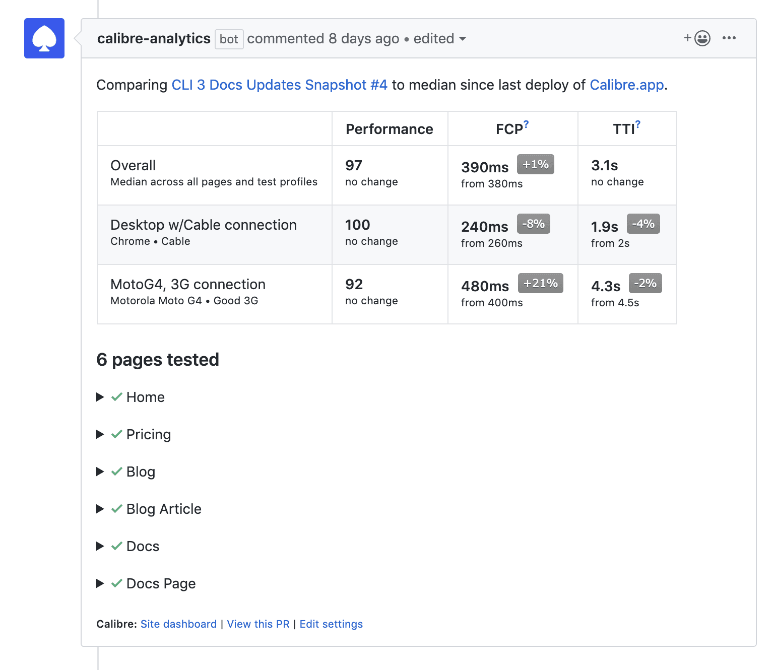 Viewing a Pull Request Review report in GitHub.