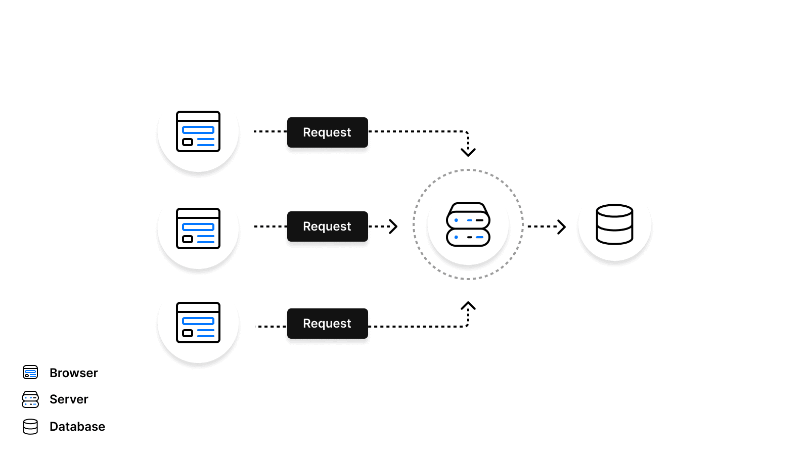 Using connection pooling with a traditional server.