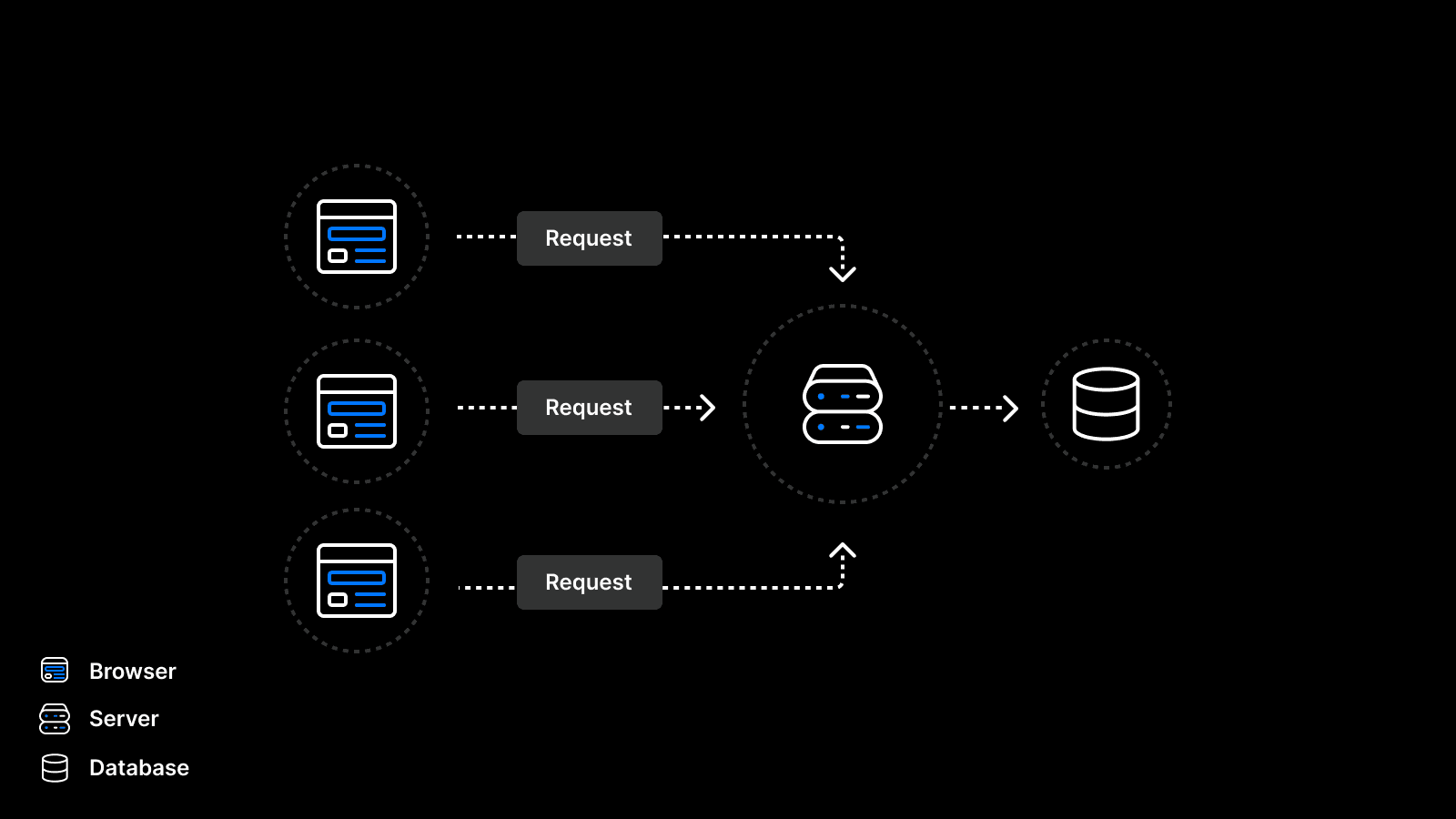 Using connection pooling with a traditional server.