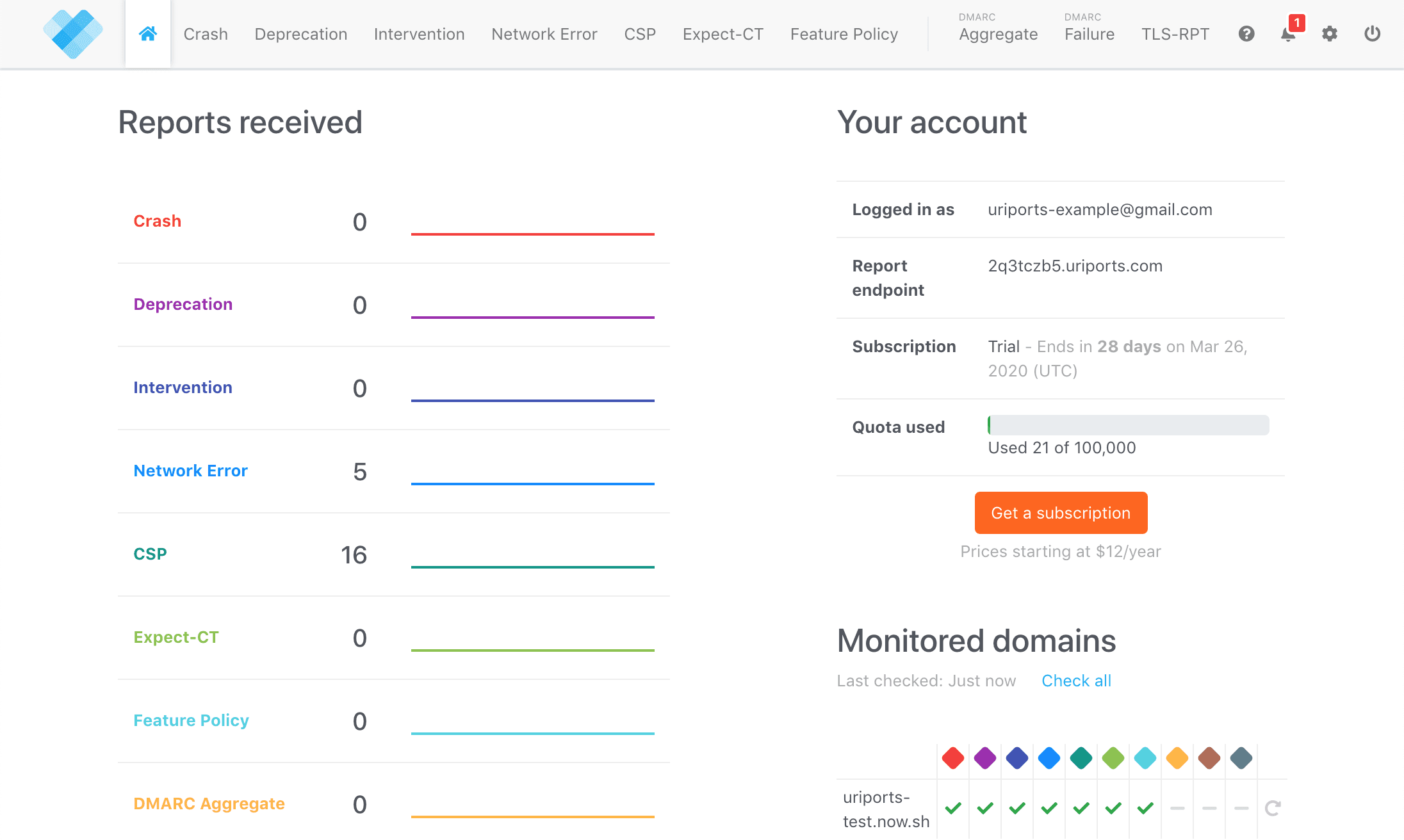 The URIports dashboard.