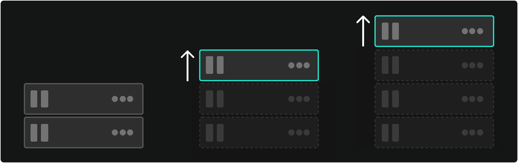 Vertical scaling. This method increases capacity and performance by upgrading the hardware of an existing server.