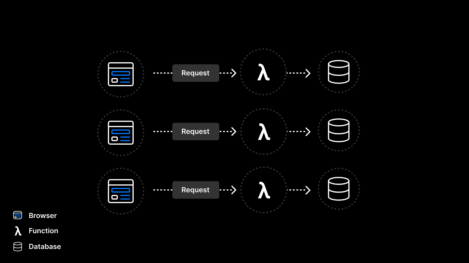 serverless-no-pooling-1.png